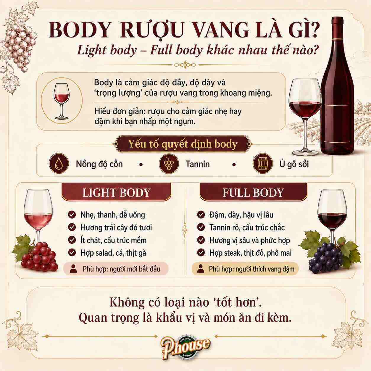 body ruou vang la gi